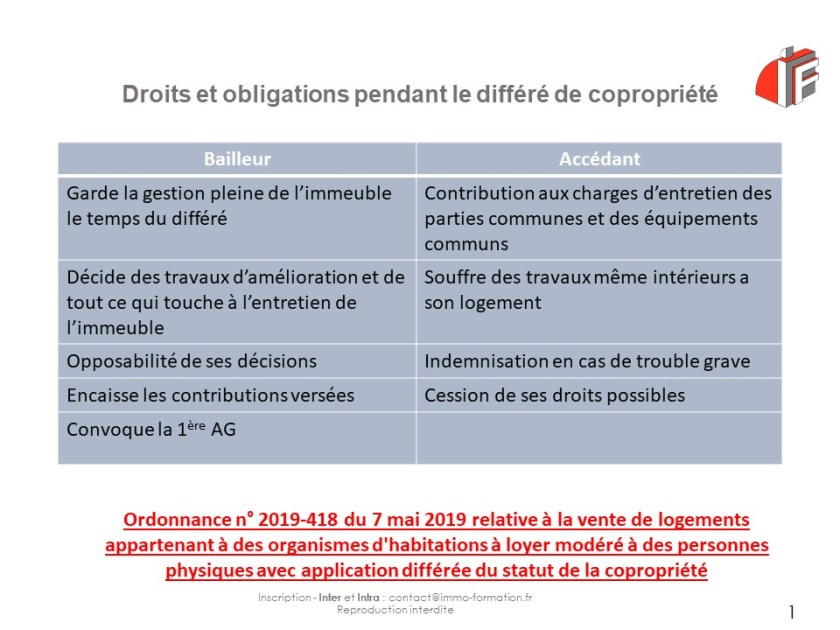 Droits et obligations differe copropriete